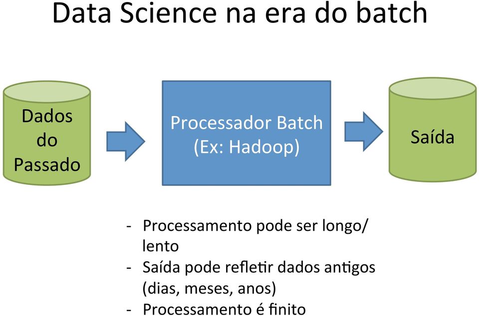 Processamento pode ser longo/ lento - Saída pode