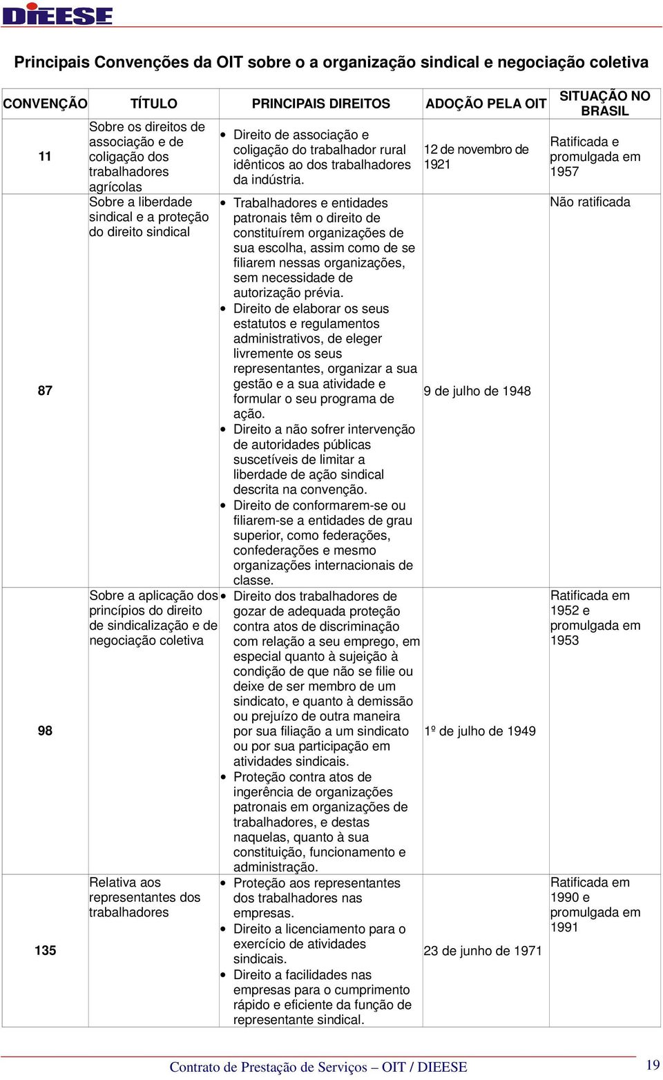 dos trabalhadores Direito de associação e coligação do trabalhador rural idênticos ao dos trabalhadores da indústria.