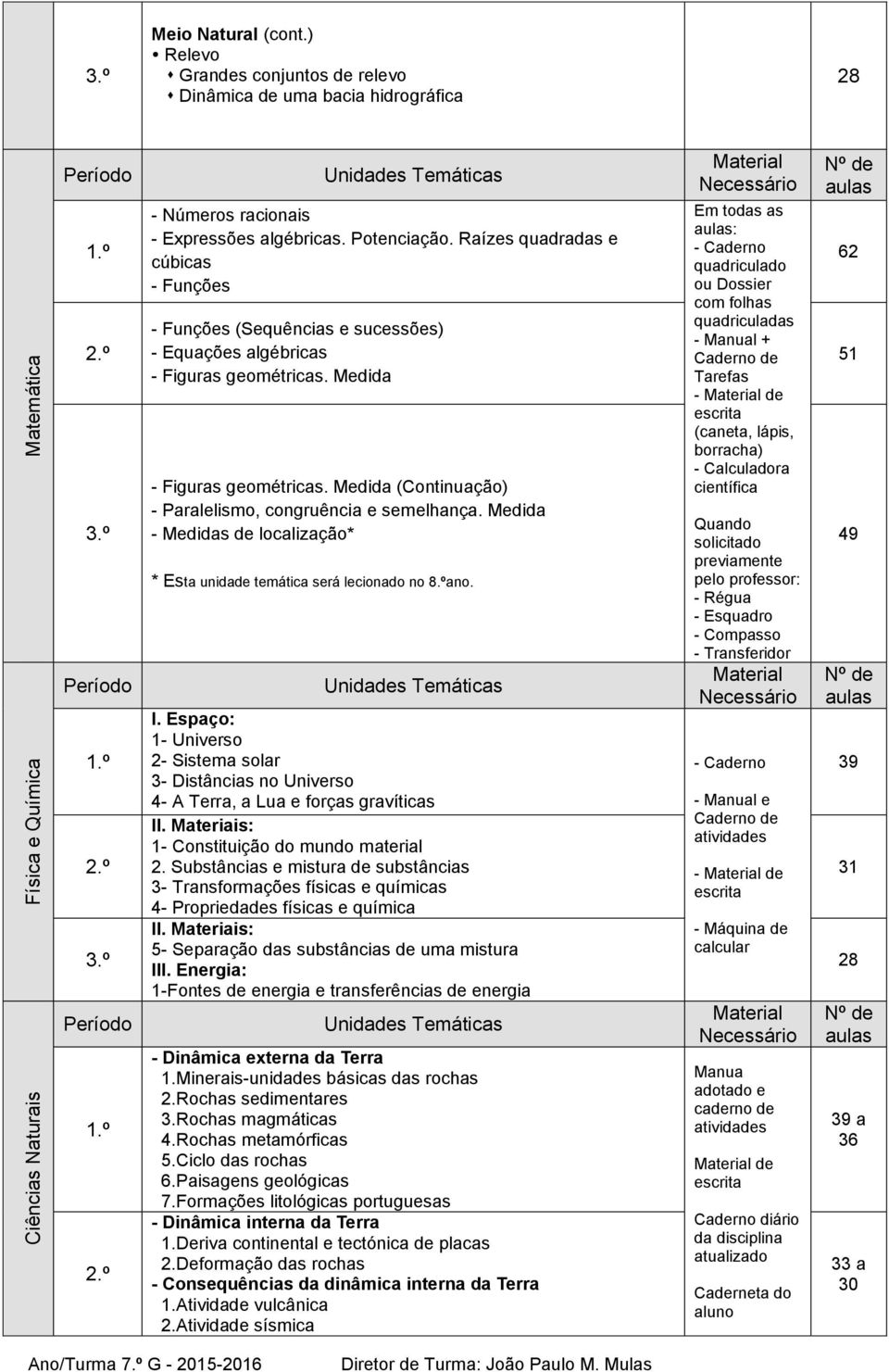 Medida (Continuação) - Paralelismo, congruência e semelhança. Medida - Medidas de localização* * Esta unidade temática será lecionado no 8.ºano. I.