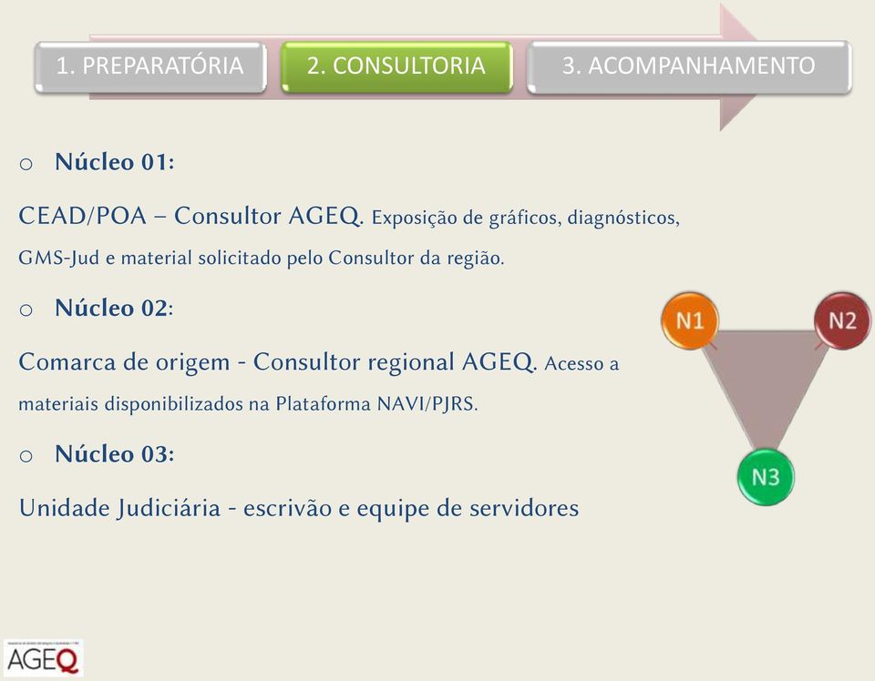 região. o Núcleo 02: Comarca de origem - Consultor regional AGEQ.