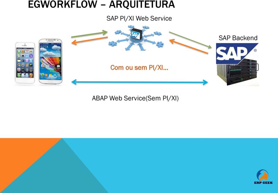 Backend Com ou sem PI/XI