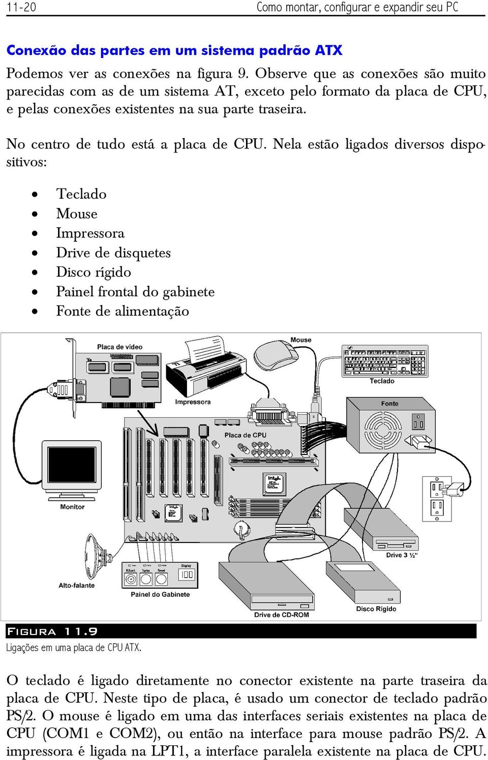 Nela estão ligados diversos dispositivos: Teclado Mouse Impressora Drive de disquetes Disco rígido Painel frontal do gabinete Fonte de alimentação Figura 11.9 Ligações em uma placa de CPU ATX.