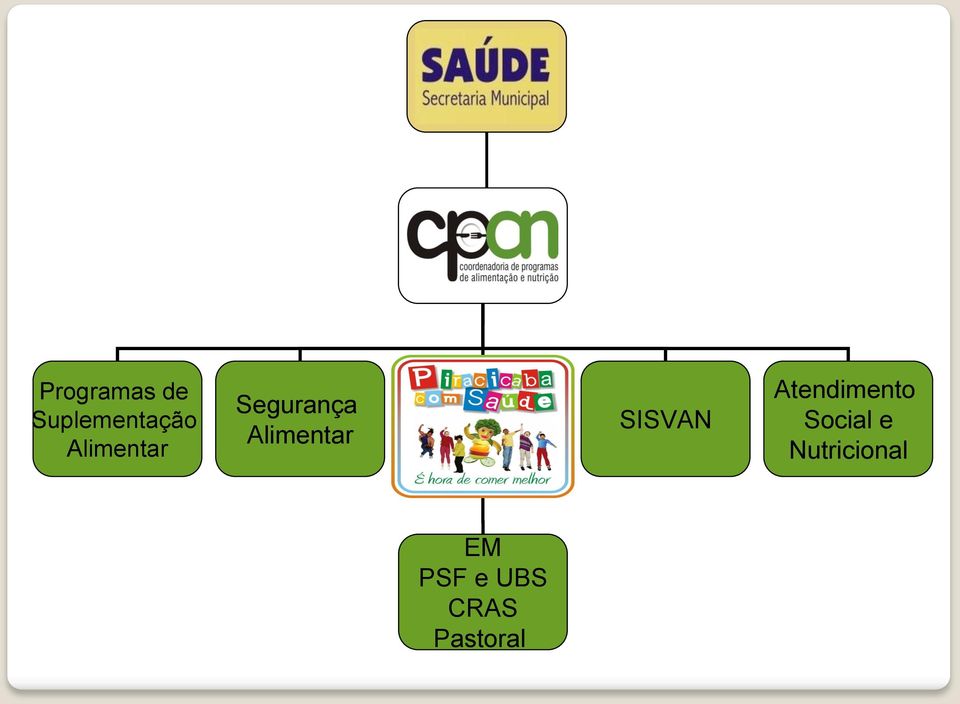 SISVAN Atendimento Social e