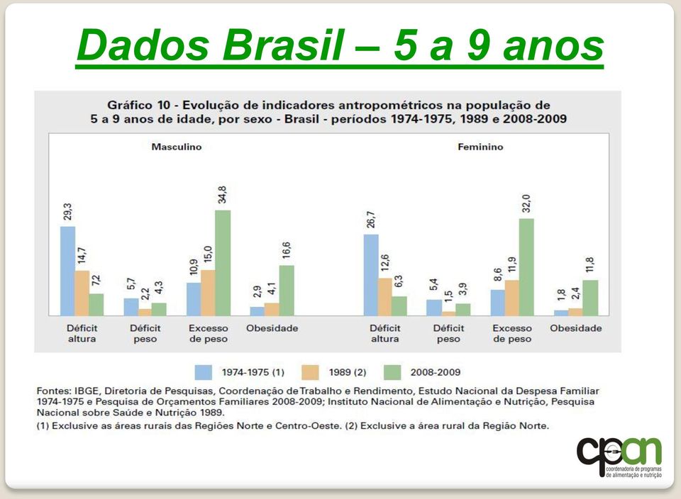 a 9 anos