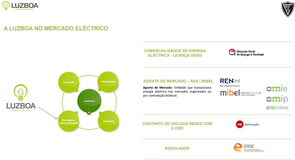 que transacciona energia eléctrica nos mercados organizados ou por