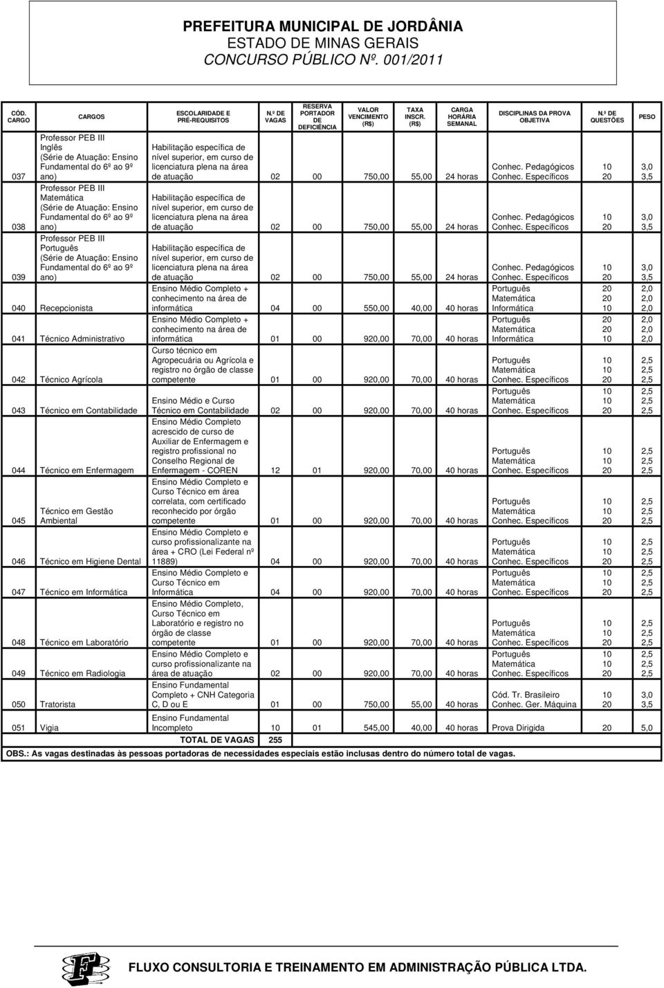 (Série de Atuação: Ensino Fundamental do 6º ao 9º ano) 040 Recepcionista 041 Técnico Administrativo 042 Técnico Agrícola 043 Técnico em Contabilidade 044 Técnico em Enfermagem 045 Técnico em Gestão