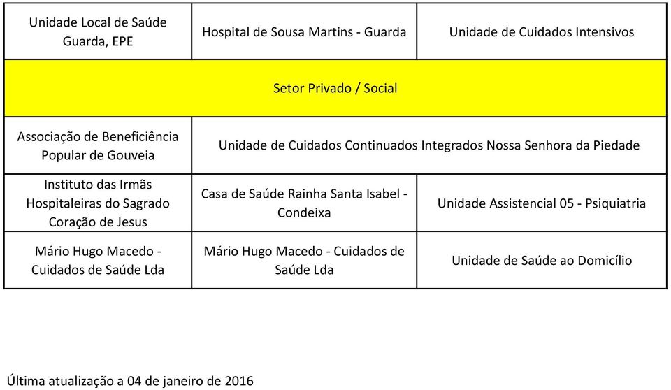 Hospitaleiras do Sagrado Coração de Jesus Mário Hugo Macedo - Cuidados de Saúde Lda Casa de Saúde Rainha Santa Isabel - Condeixa Mário