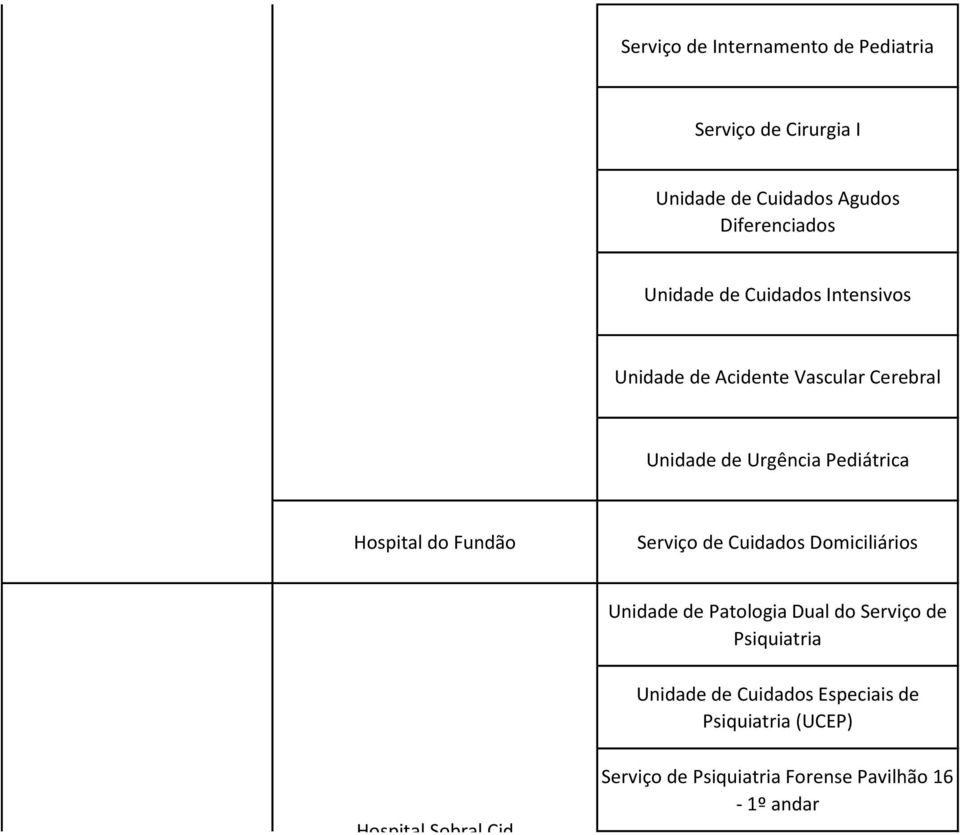 Hospital do Fundão Serviço de Cuidados Domiciliários Unidade de Patologia Dual do Serviço de Psiquiatria