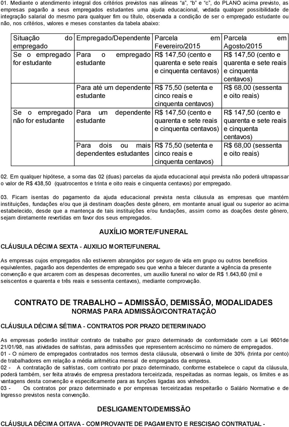 Situação do empregado Se o empregado for estudante Se o empregado não for estudante Empregado/Dependente Parcela Fevereiro/2015 Para o empregado estudante Para até um dependente estudante Para um