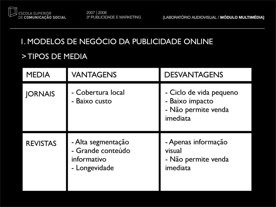 Baixo impacto - Não permite venda imediata REVISTAS - Alta segmentação - Grande