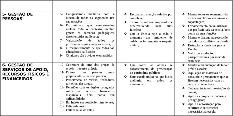 Escola; 9- Os alunos são ouvidos e entendidos; 10- Cobertura de uma das praças da escola _ recurso próprio; 11- Pintura das paredes mais prejudicadas recurso próprio; 12- Preservação de vidros,