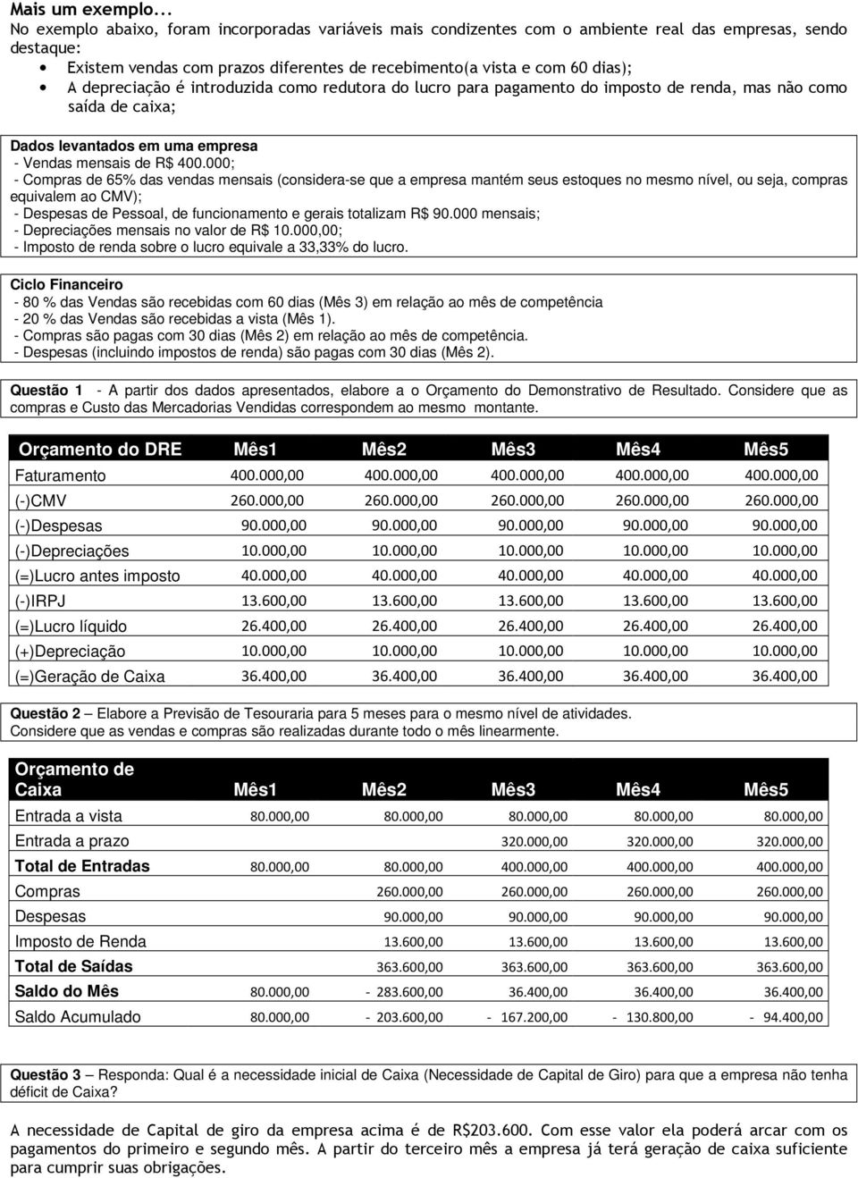 depreciação é introduzida como redutora do lucro para pagamento do imposto de renda, mas não como saída de caixa; Dados levantados em uma empresa - Vendas mensais de R$ 400.