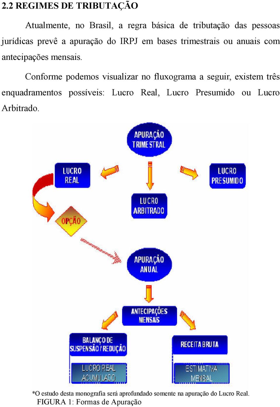 Conforme podemos visualizar no fluxograma a seguir, existem três enquadramentos possíveis: Lucro Real,