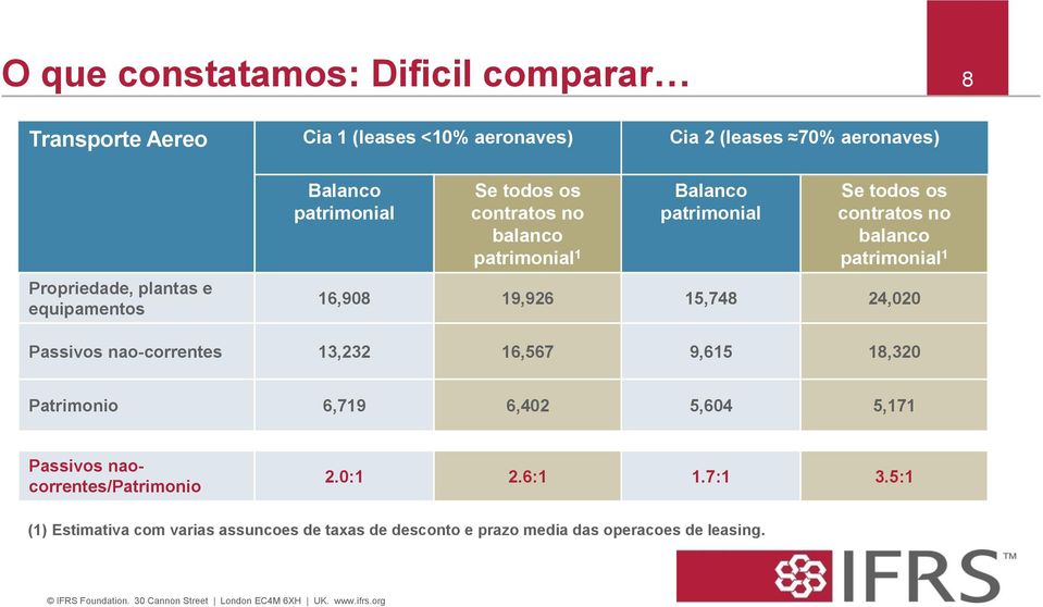 patrimonial 1 16,908 19,926 15,748 24,020 Passivos nao-correntes 13,232 16,567 9,615 18,320 Patrimonio 6,719 6,402 5,604 5,171 Passivos