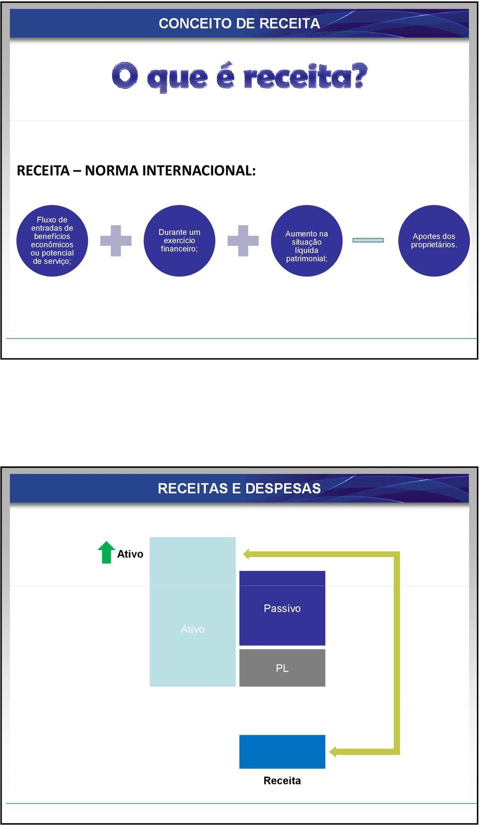 exercício financeiro; Aumento na situação líquida patrimonial;