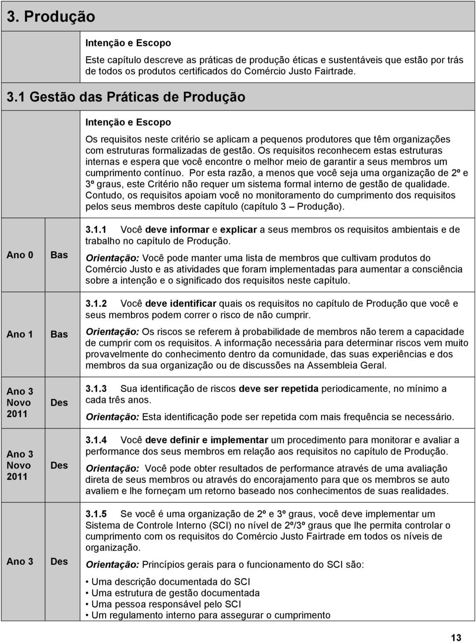 Os requisitos reconhecem estas estruturas internas e espera que você encontre o melhor meio de garantir a seus membros um cumprimento contínuo.