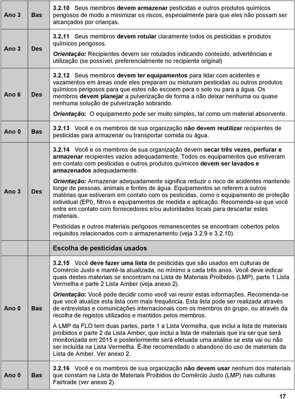 12 Seus membros devem ter equipamentos para lidar com acidentes e vazamentos em áreas onde eles preparam ou misturam pesticidas ou outros produtos químicos perigosos para que estes não escoem para o