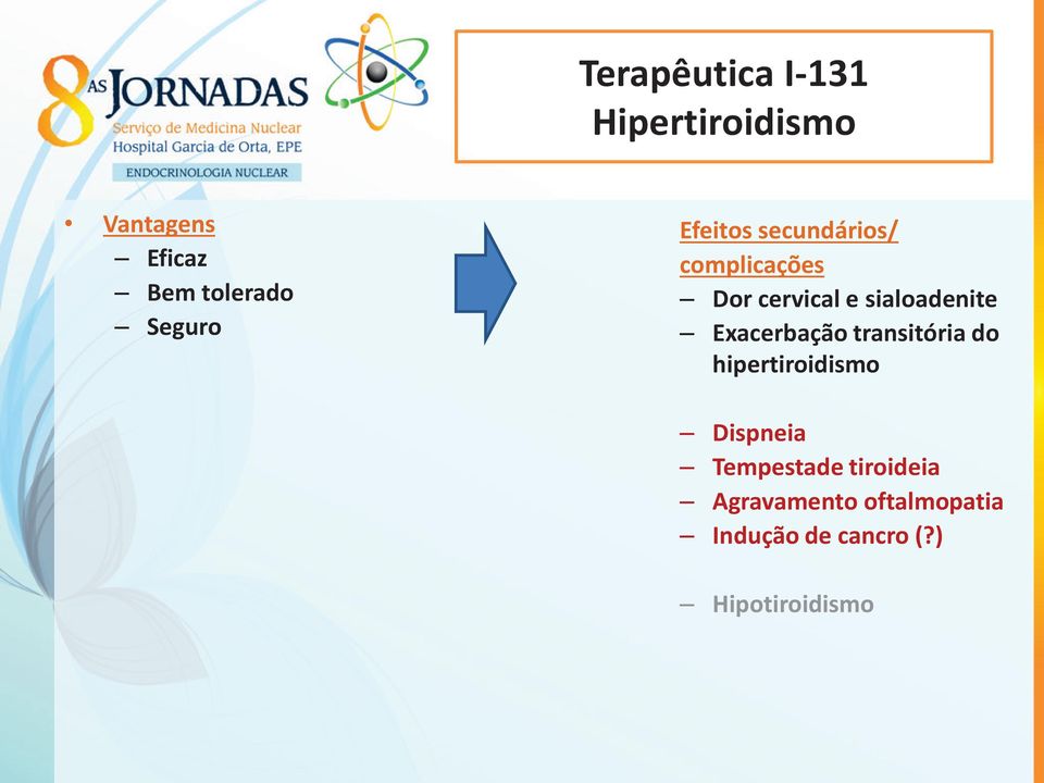 sialoadenite Exacerbação transitória do hipertiroidismo Dispneia