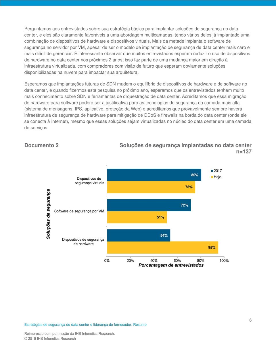 Mais da metade implanta o software de segurança no servidor por VM, apesar de ser o modelo de implantação de segurança de data center mais caro e mais difícil de gerenciar.