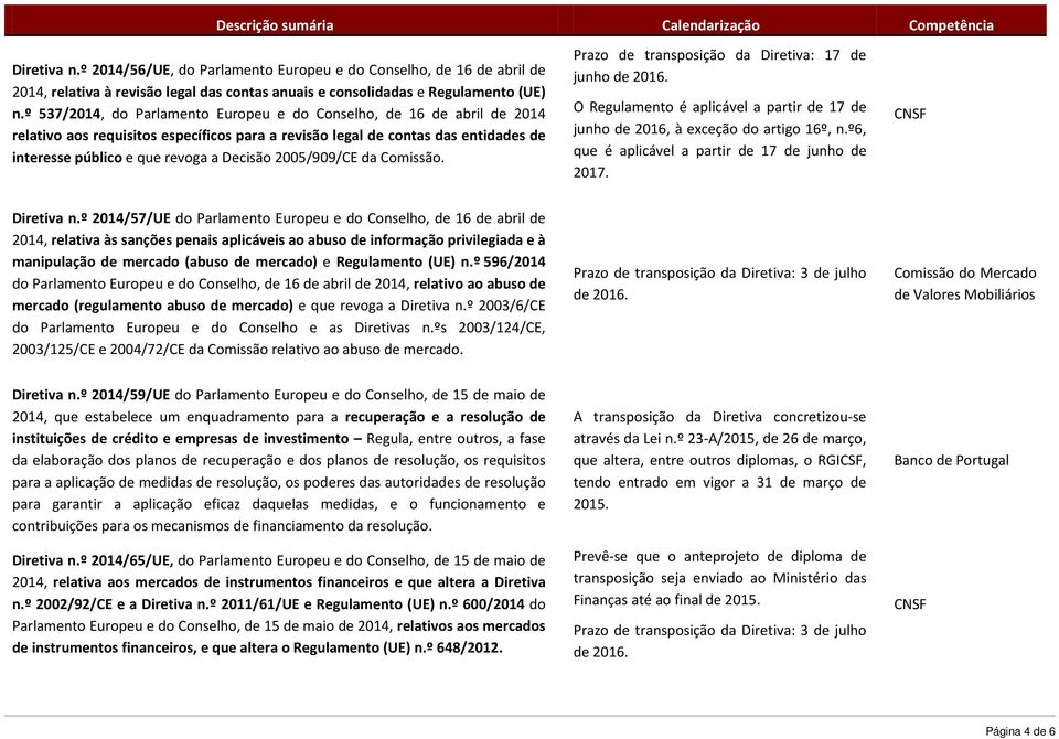 2005/909/CE da Comissão. Prazo de transposição da Diretiva: 17 de junho de 2016. O Regulamento é aplicável a partir de 17 de junho de 2016, à exceção do artigo 16º, n.