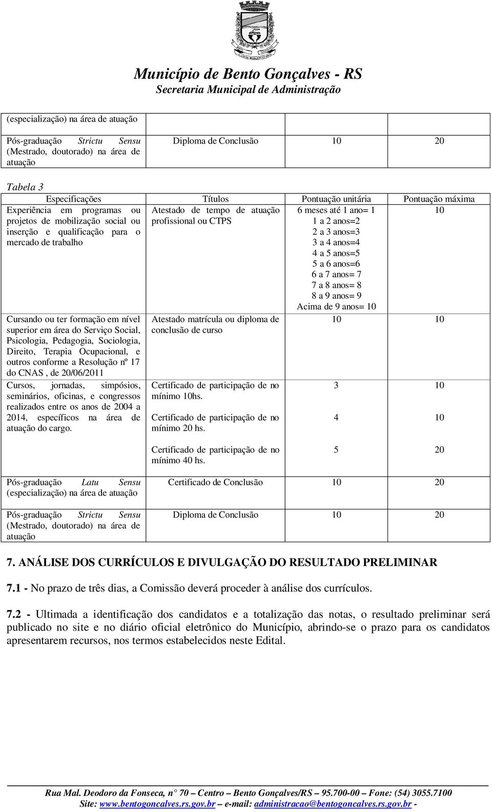 2 a 3 anos=3 3 a 4 anos=4 4 a 5 anos=5 5 a 6 anos=6 6 a 7 anos= 7 7 a 8 anos= 8 8 a 9 anos= 9 Acima de 9 anos= 10 Cursando ou ter formação em nível superior em área do Serviço Social, Psicologia,