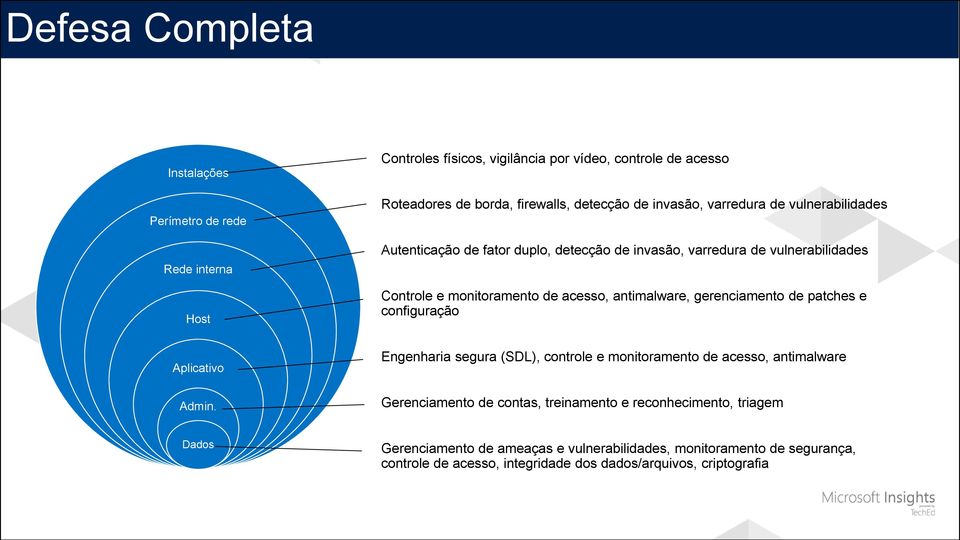 gerenciamento de patches e configuração Aplicativo Admin.