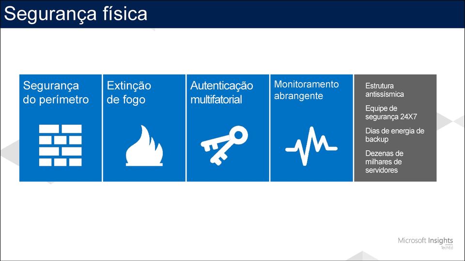 abrangente Estrutura antissísmica Equipe de segurança