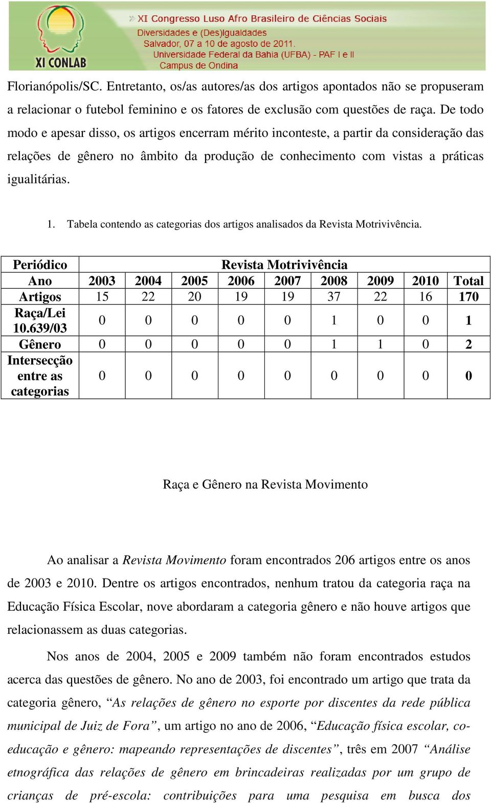 Tabela contendo as categorias dos artigos analisados da Revista Motrivivência.