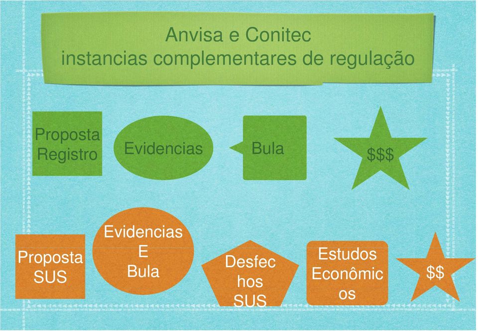 Registro Evidencias Bula $$$ Proposta