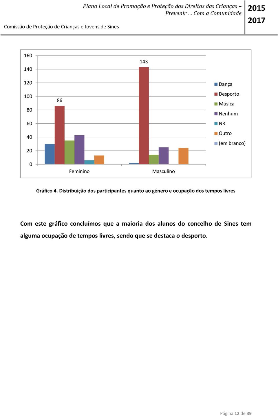 Distribuição dos participantes quanto ao género e ocupação dos tempos livres Com este