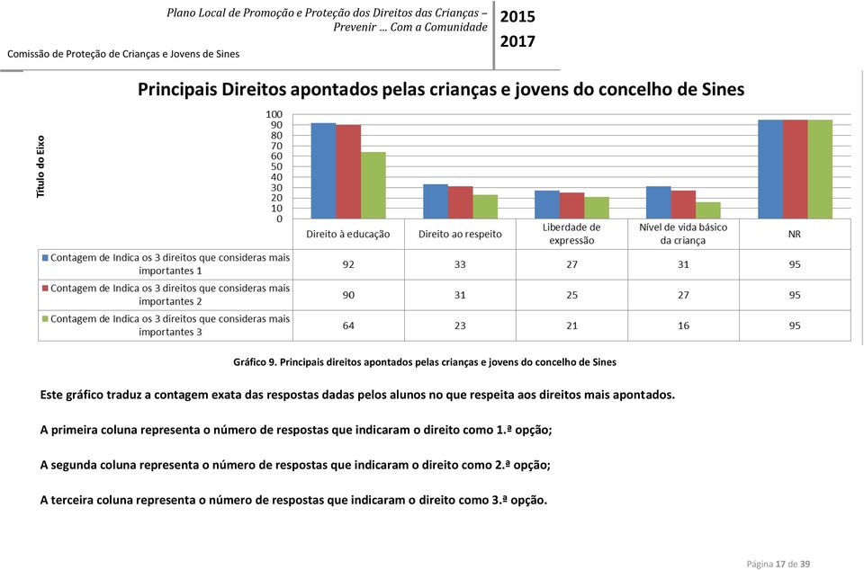 respostas dadas pelos alunos no que respeita aos direitos mais apontados.