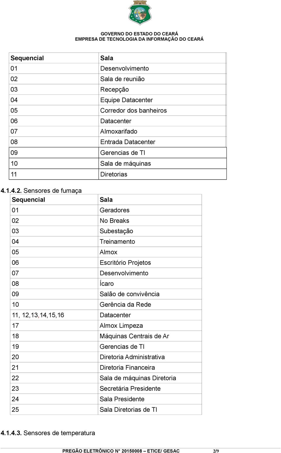 Sensores de fumaça Sequencial Sala Geradores 02 No Breaks 03 Subestação 04 Treinamento 05 Almox 06 Escritório Projetos 07 Desenvolvimento 08 Ícaro 09 Salão de convivência 10 Gerência