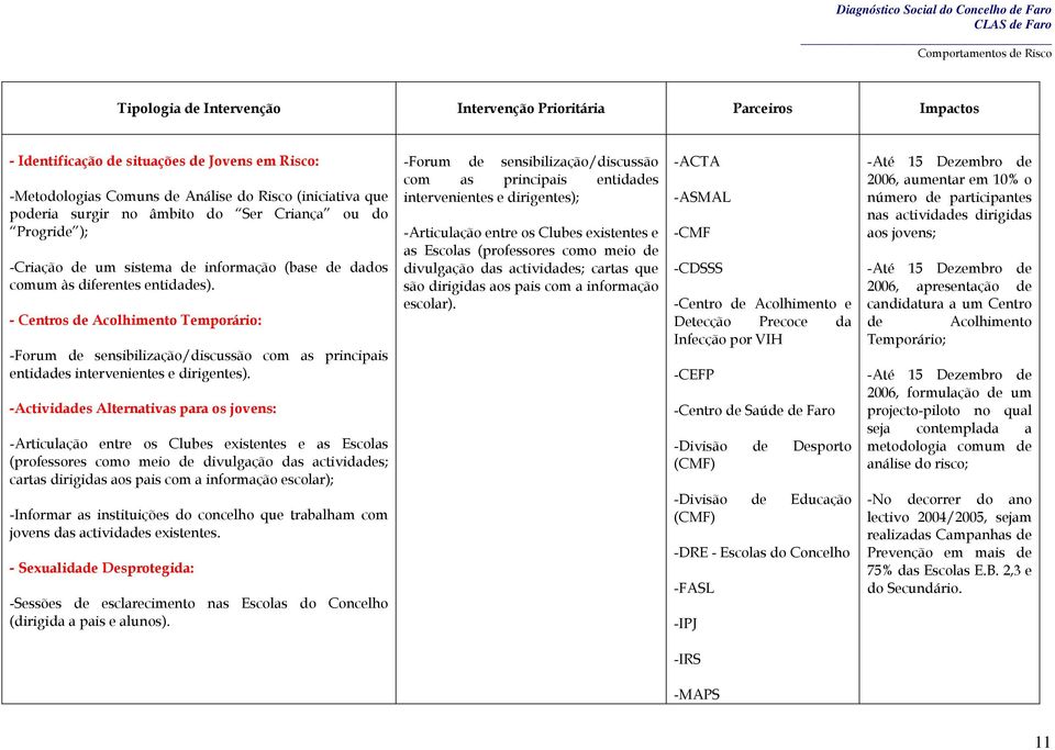 - Centros de Acolhimento Temporário: -Forum de sensibilização/discussão com as principais entidades intervenientes e dirigentes).