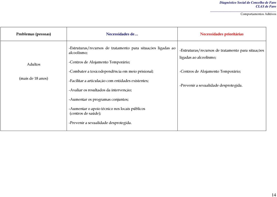 -Avaliar os resultados da intervenção; -Aumentar os programas conjuntos; -Aumentar o apoio técnico nos locais públicos (centros de saúde); -Prevenir a