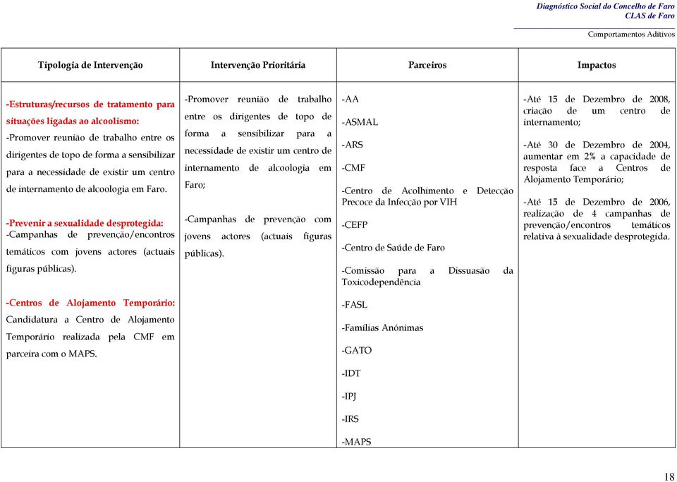 -Prevenir a sexualidade desprotegida: -Campanhas de prevenção/encontros temáticos com jovens actores (actuais -Promover reunião de trabalho entre os dirigentes de topo de forma a sensibilizar para a