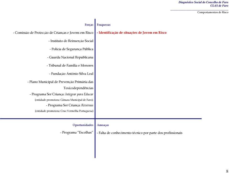 de Prevenção Primária das Toxicodependências - Programa Ser Criança: Integrar para Educar (entidade promotora: Câmara Municipal de Faro); - Programa Ser