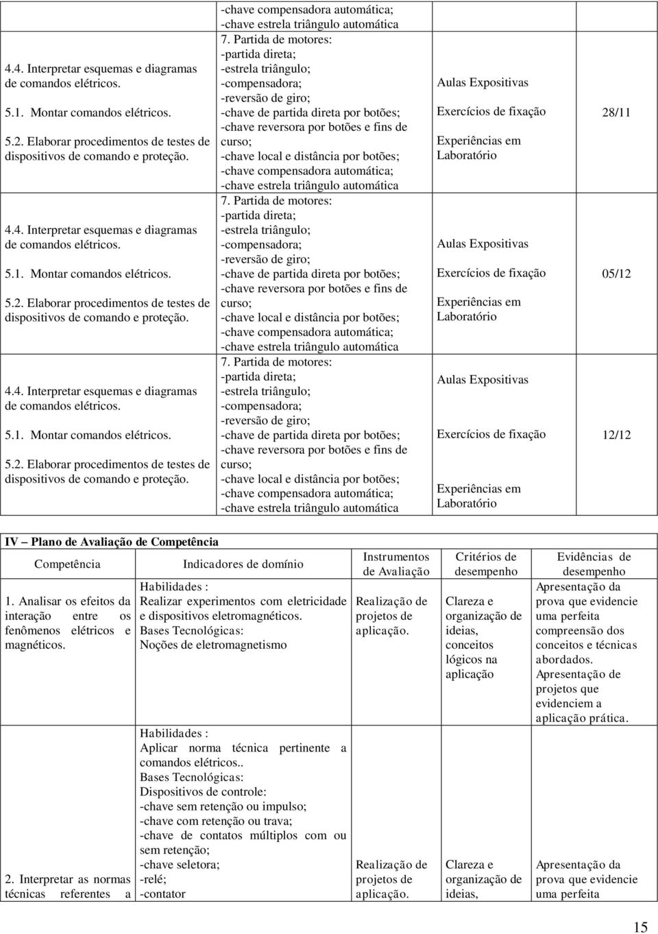 Partida de motores: -partida direta; -estrela triângulo; -compensadora; -reversão de giro; -chave de partida direta por botões; -chave reversora por botões e fins de curso; -chave local e distância