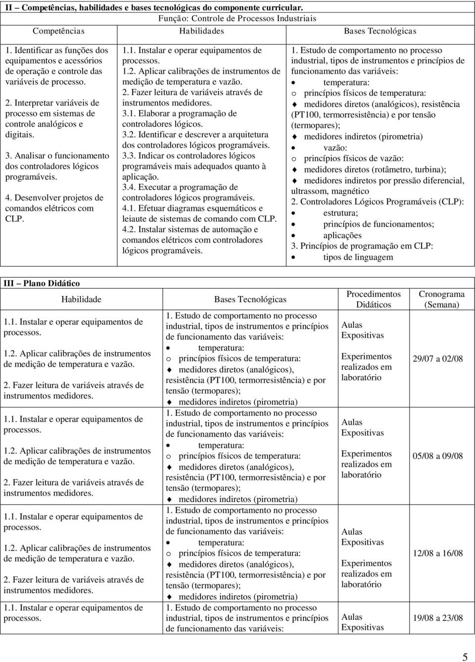 Analisar o funcionamento dos controladores lógicos programáveis. 4. Desenvolver projetos de comandos elétricos com CLP. 1.1. Instalar e operar equipamentos de processos. 1.2.