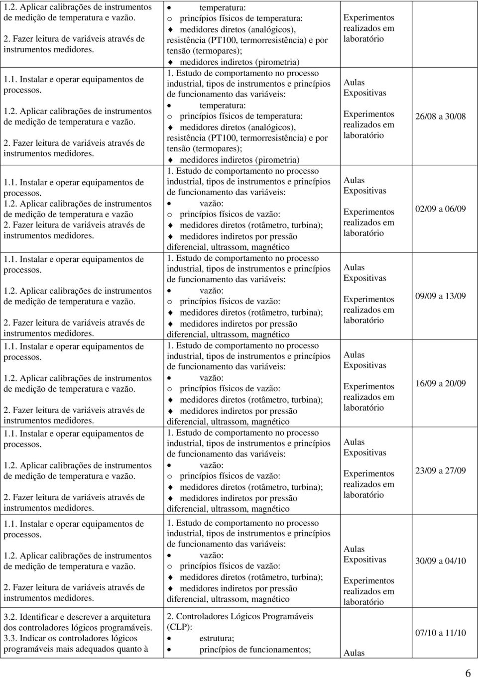 Fazer leitura de variáveis através de instrumentos medidores. 3.