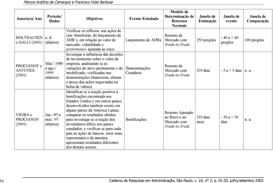 Invesgar a nfluênca das decsões de nvesmeno sobre o valor da empresa, analsando se as varações do avo permanene e do moblzado, verfcadas nas demonsrações fnanceras, afeam o preço das ações negocadas