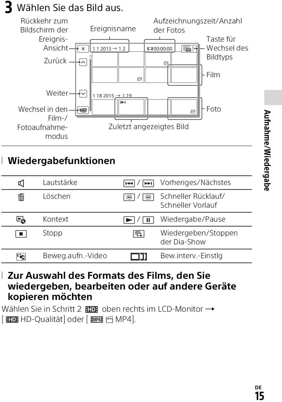 Film-/ Fotoaufnahmemodus Wiedergabefunktionen Lautstärke / Vorheriges/Nächstes Löschen / Schneller Rücklauf/ Schneller Vorlauf Kontext / Wiedergabe/Pause Stopp