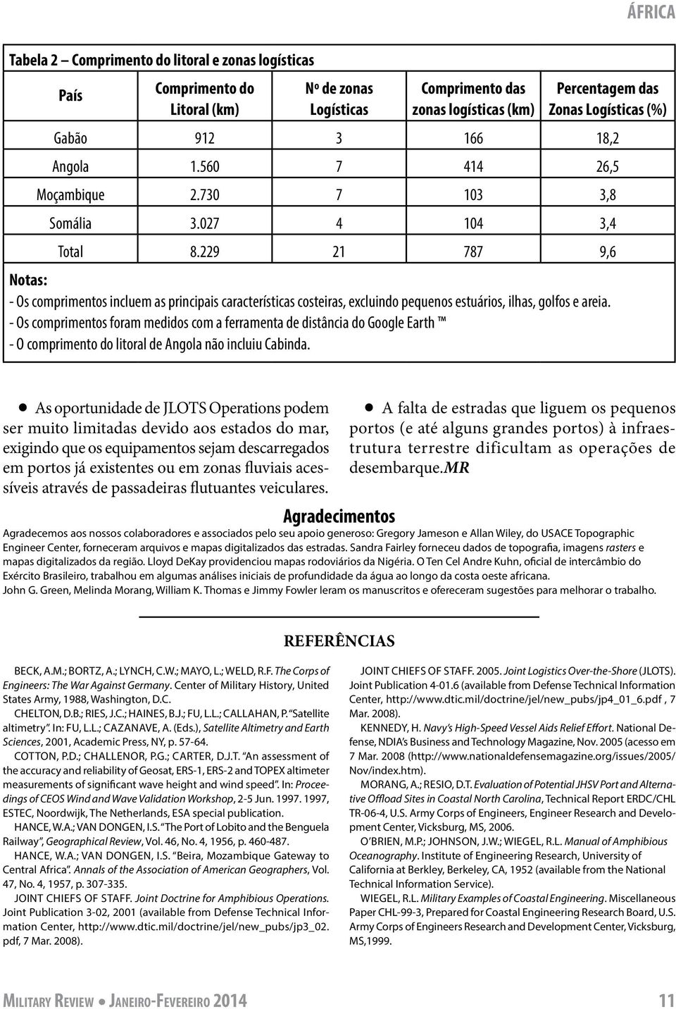 229 21 787 9,6 Notas: - Os comprimentos incluem as principais características costeiras, excluindo pequenos estuários, ilhas, golfos e areia.