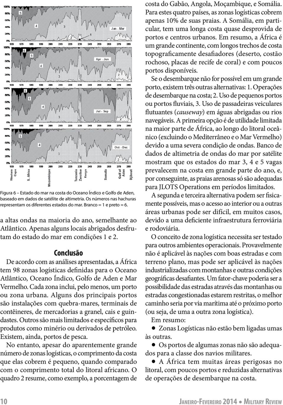 Conclusão De acordo com as análises apresentadas, a África tem 98 zonas logísticas definidas para o Oceano Atlântico, Oceano Índico, Golfo de Aden e Mar Vermelho.