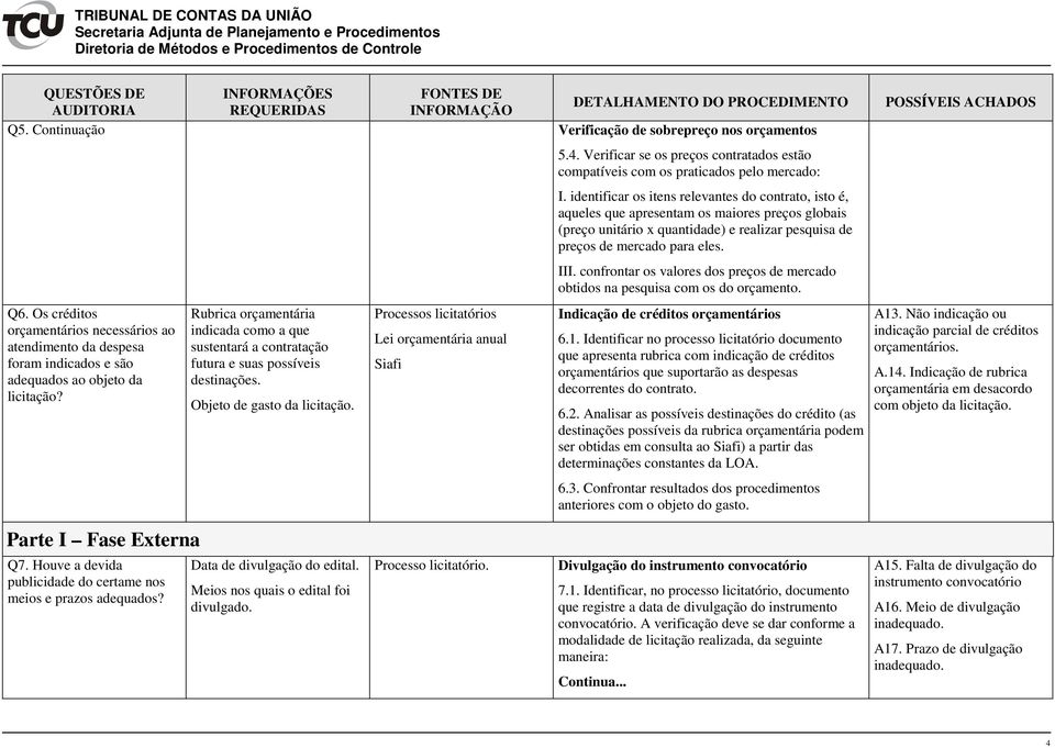 Verificar se os preços contratados estão compatíveis com os praticados pelo mercado: I.