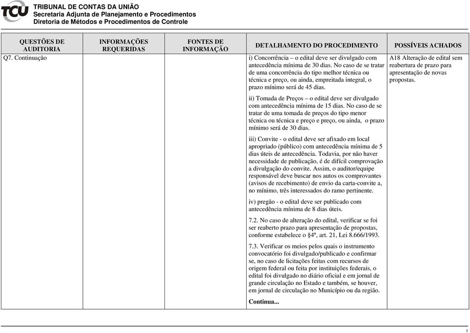 ii) Tomada de Preços o edital deve ser divulgado com antecedência mínima de 15 dias.