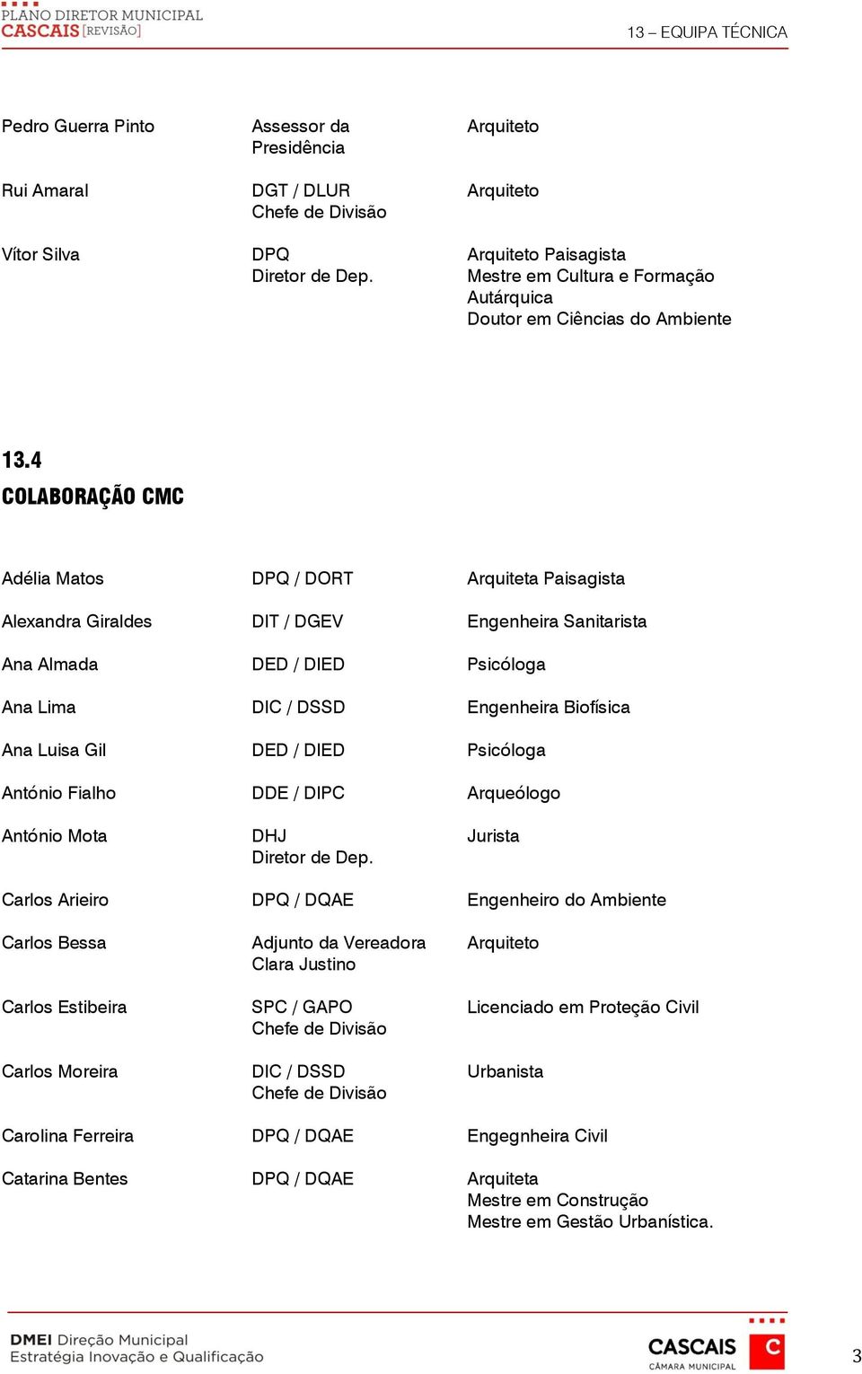 Luisa Gil DED / DIED Psicóloga António Fialho DDE / DIPC Arqueólogo António Mota DHJ Jurista Carlos Arieiro DPQ / DQAE Engenheiro do Ambiente Carlos Bessa Carlos Estibeira Carlos Moreira Adjunto