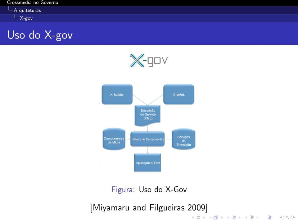 X-Gov [Miyamaru