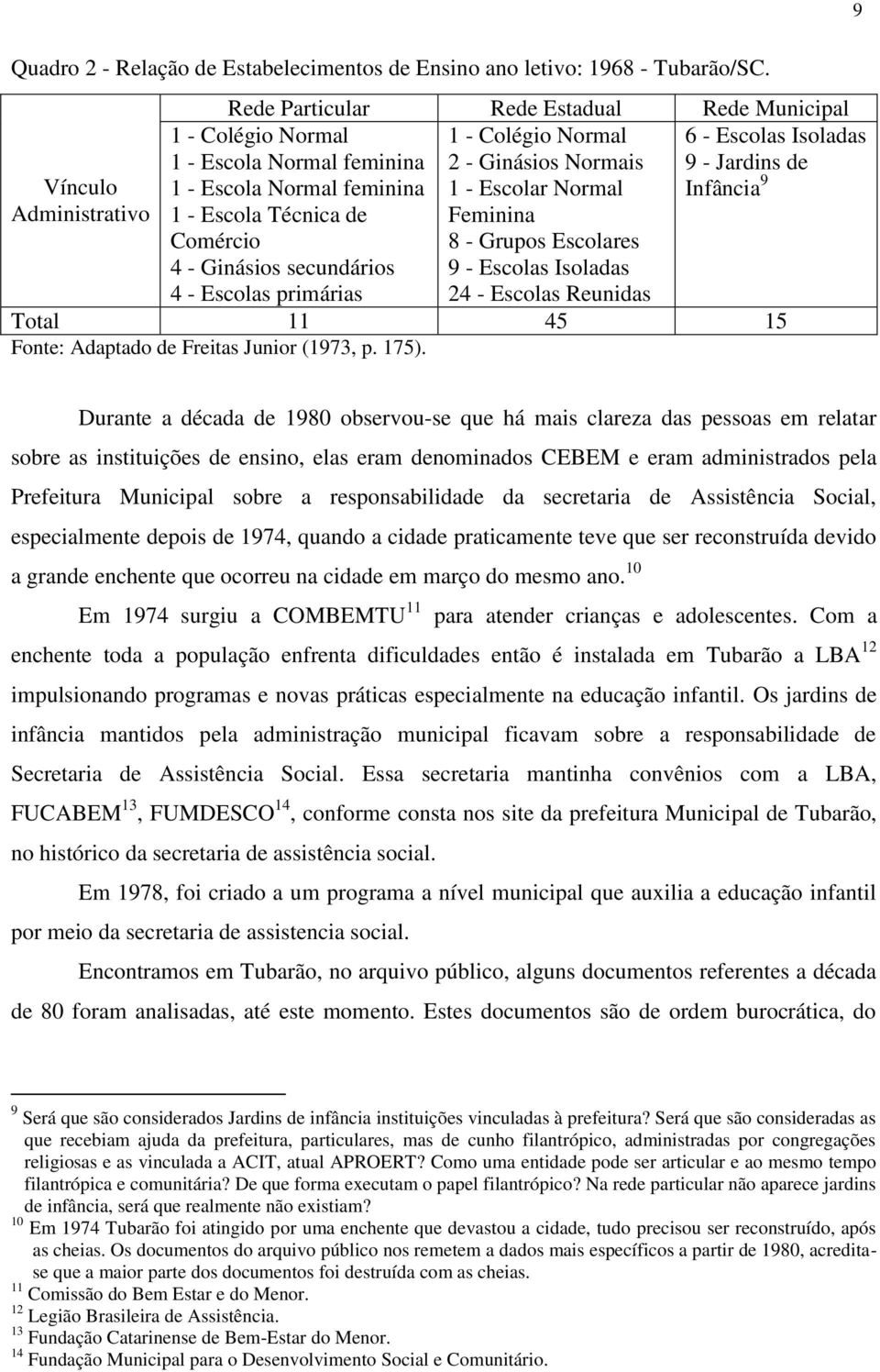 Escolares 9 - Escolas Isoladas 24 - Escolas Reunidas 1 - Colégio Normal 1 - Escola Normal feminina 1 - Escola Normal feminina 1 - Escola Técnica de Comércio 4 - Ginásios secundários 4 - Escolas