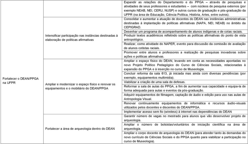 externos (por exemplo NEAB, NEI, CERU, NUSP) e outros cursos de graduação e pós-graduação da UFPR (na área de Educação, Ciência Política, História, Artes, entre outros).