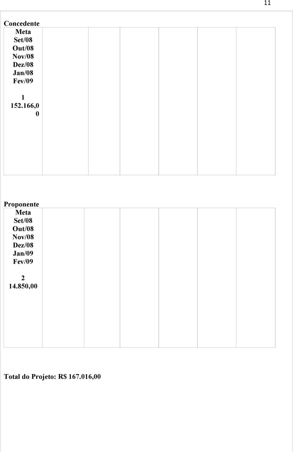 166,0 0 Proponente Meta Set/08 Out/08